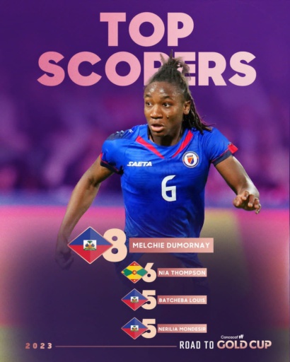 La razzia haïtienne dans l'équipe type et le classement des buteuses !