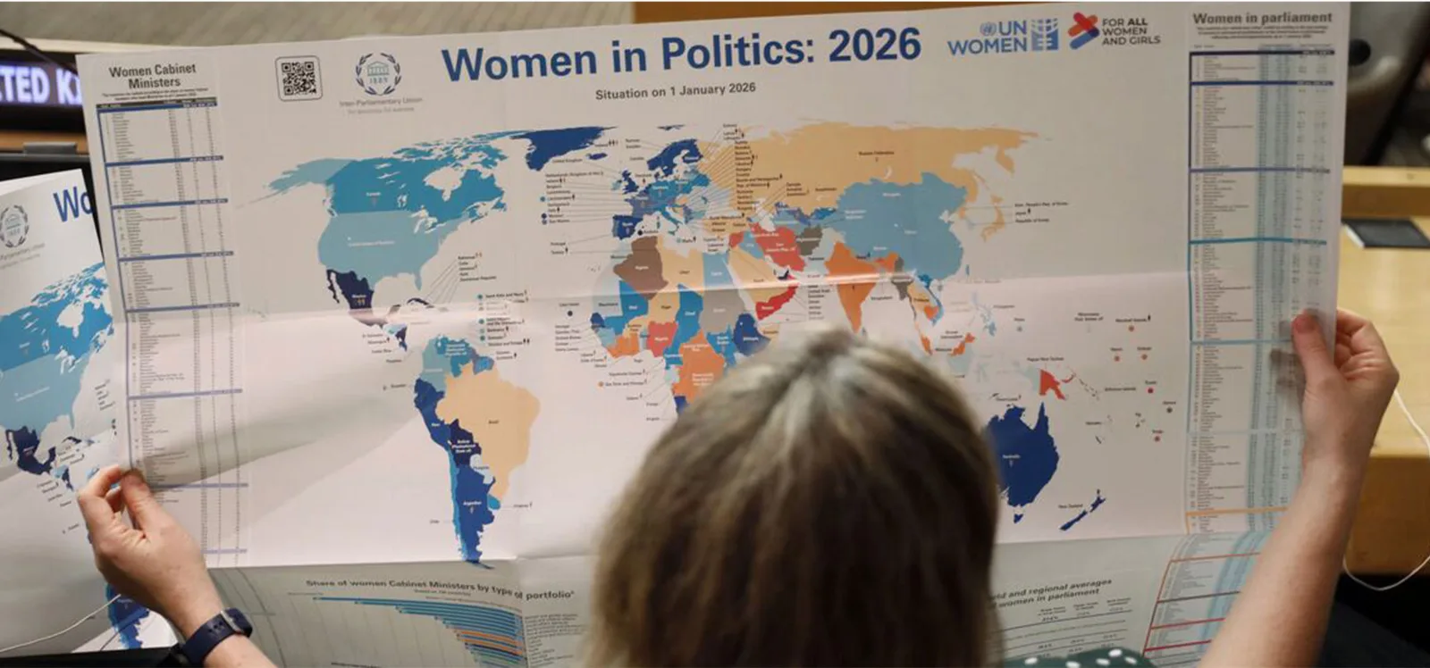 Égalité des genres : le pouvoir reste largement entre les mains des hommes