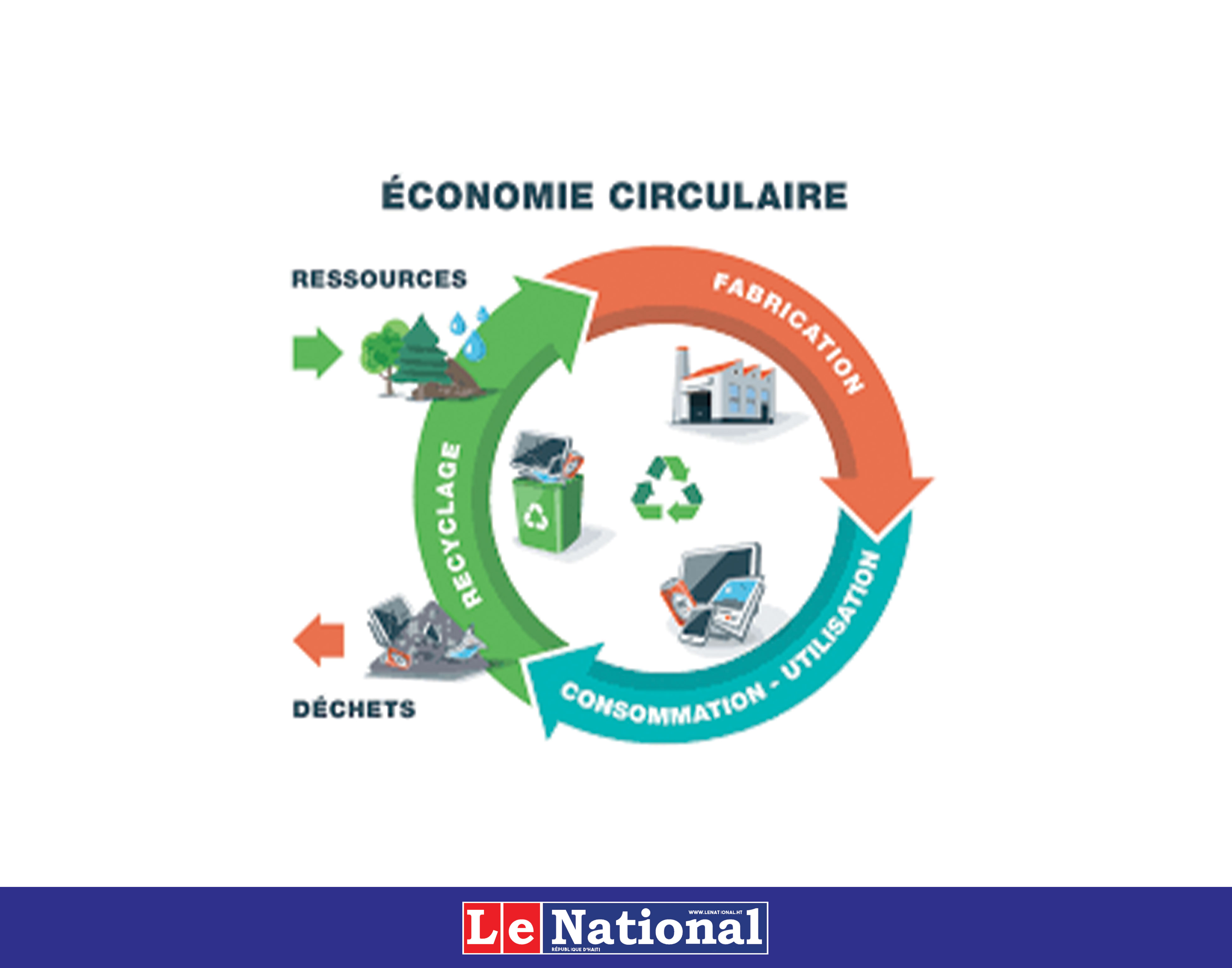 Déchets en Haïti : et si la solution était l’économie circulaire ?
