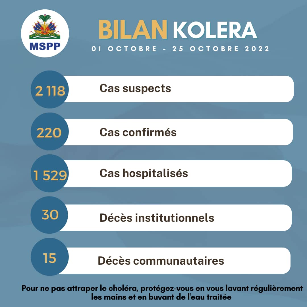 Le choléra se propage dans les provinces d’Haïti