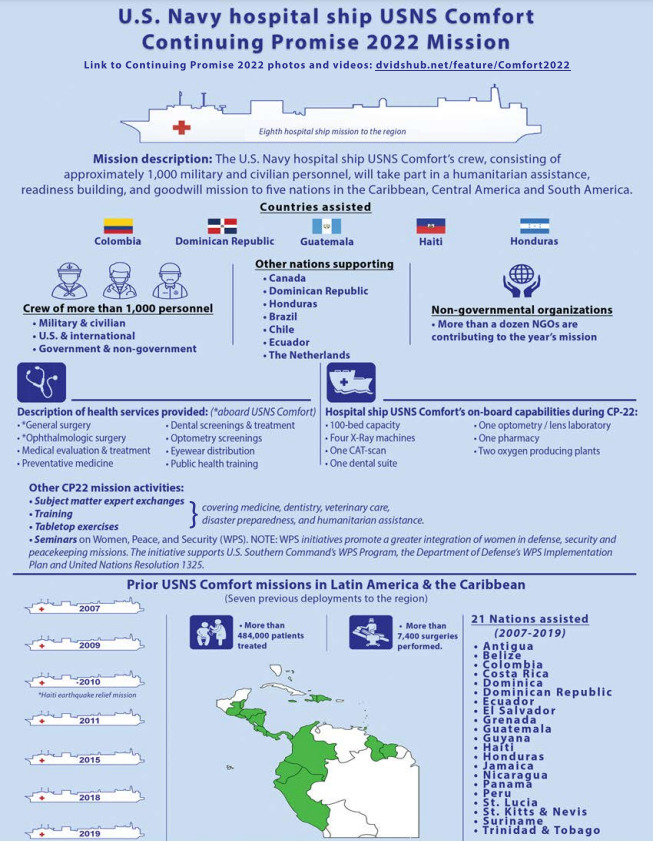 L'équipe de la Mission Continuing Promise 2022 poursuit sa promesse envers Haïti