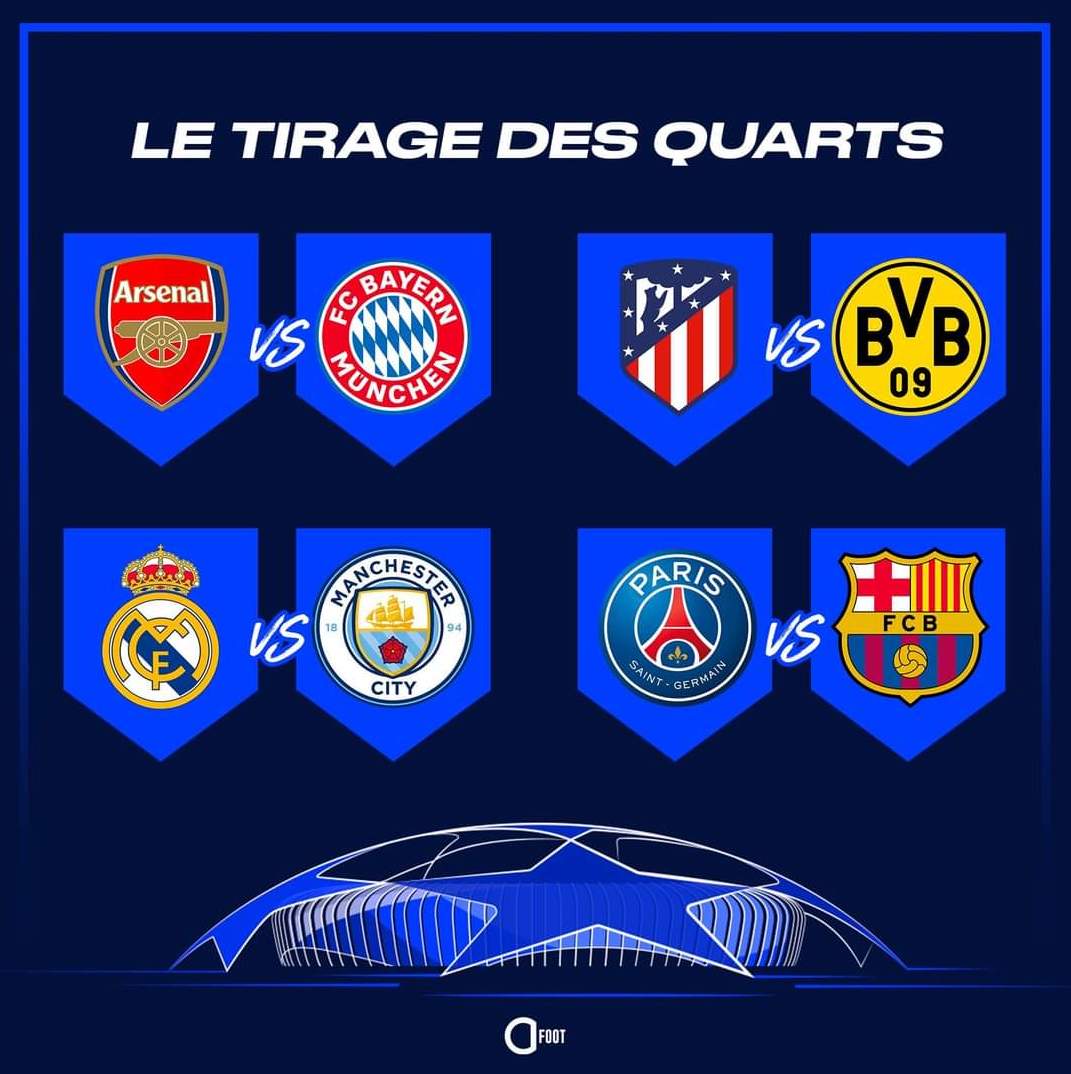 Le tirage au sort des quarts et demi finale de la Ligue des Champions a lieu
