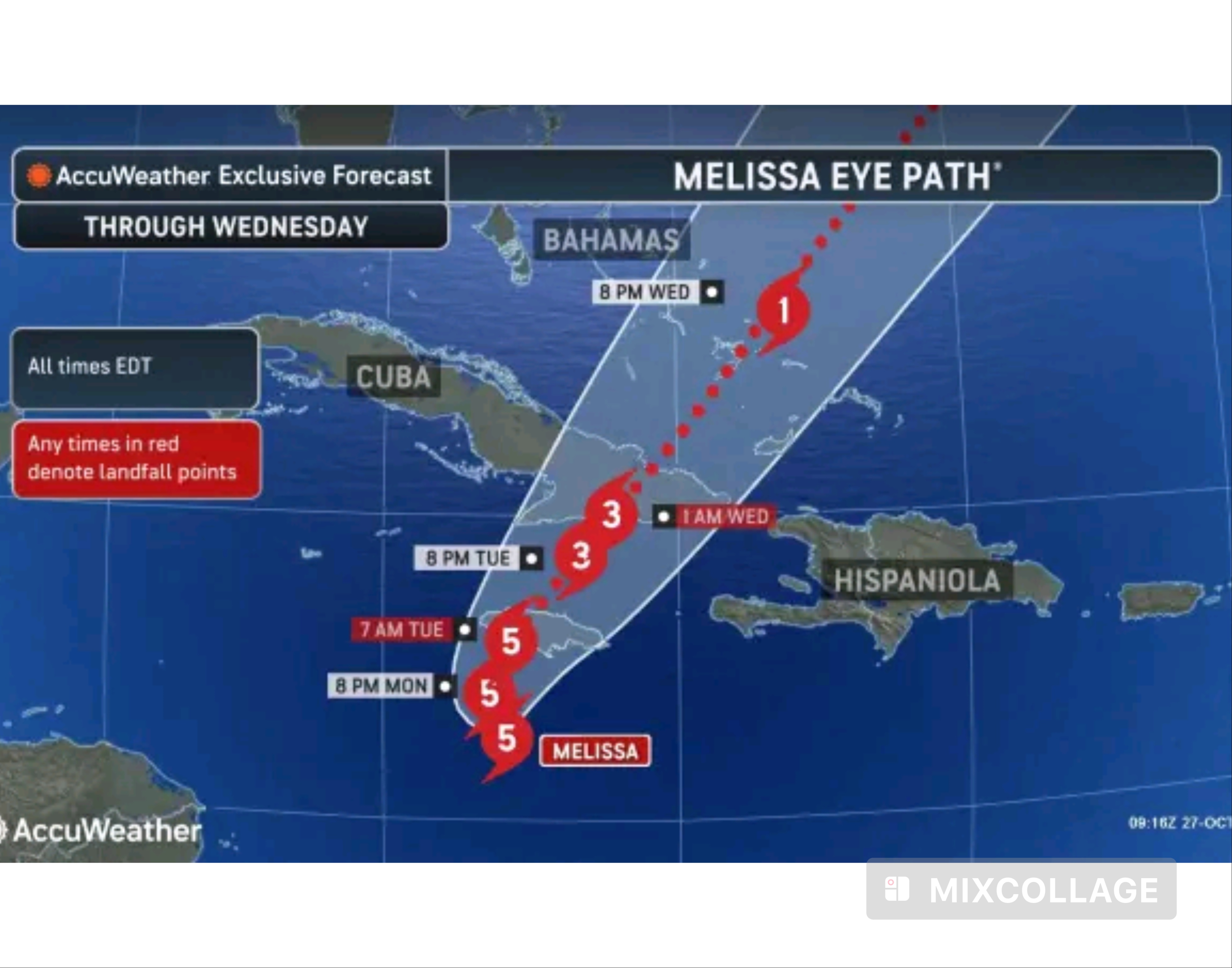 L’ouragan Melissa : une menace historique, des dégâts agricoles majeurs et un appel au leadership pour Haïti