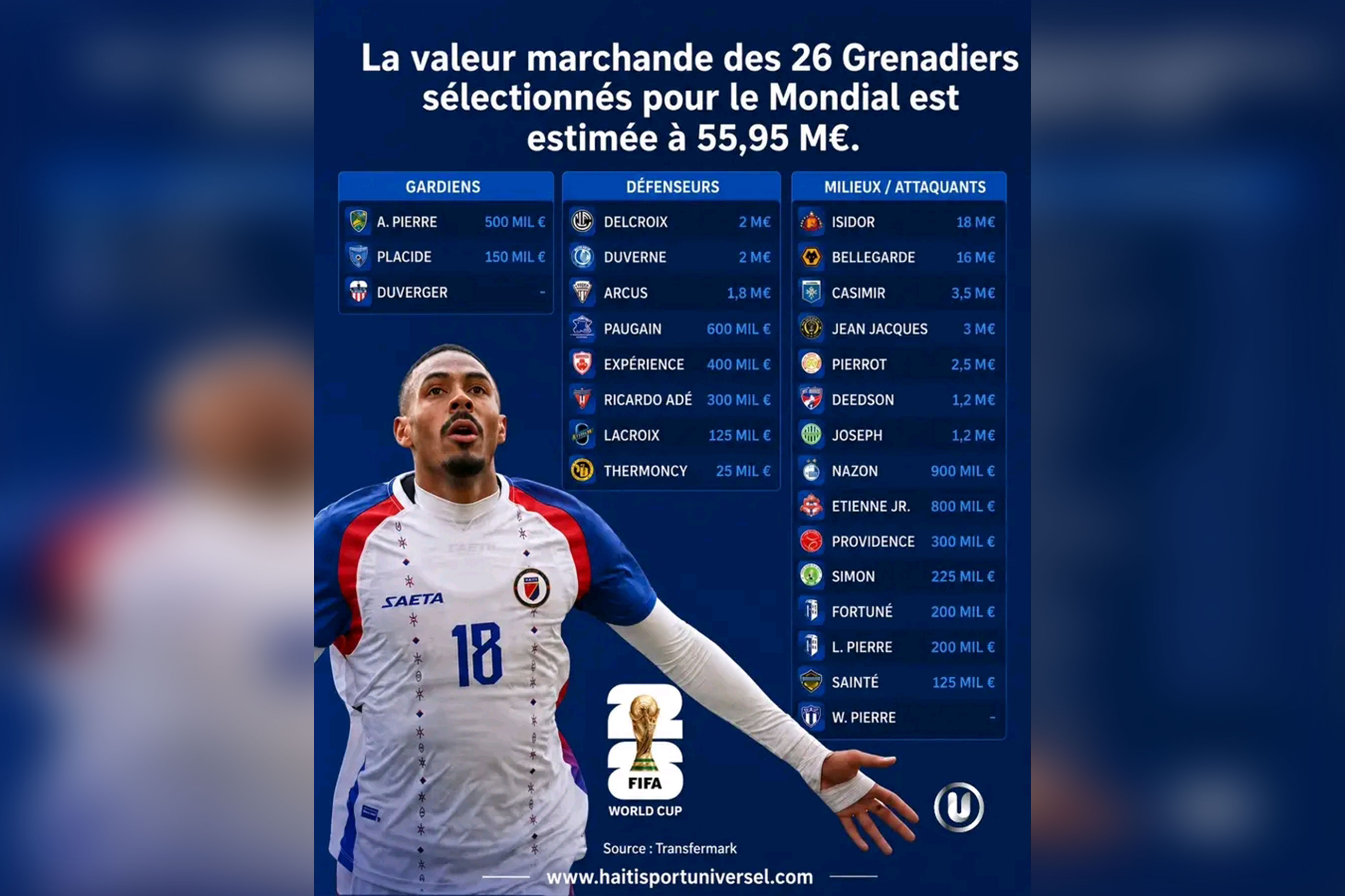 Les Grenadiers valent plus de 50 millions d’euros sur le marché
