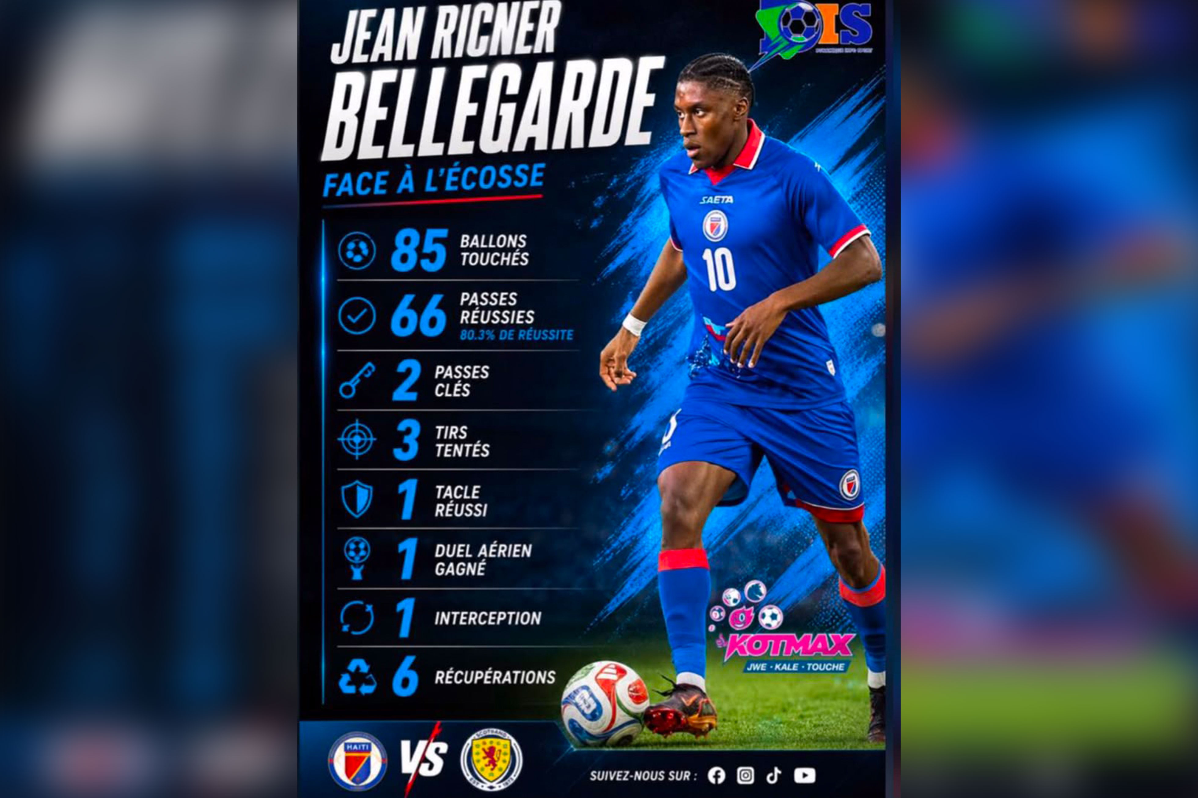 Jean-Ricner Bellegarde parmi les révélations du Mondial, Neymar absent contre Haïti