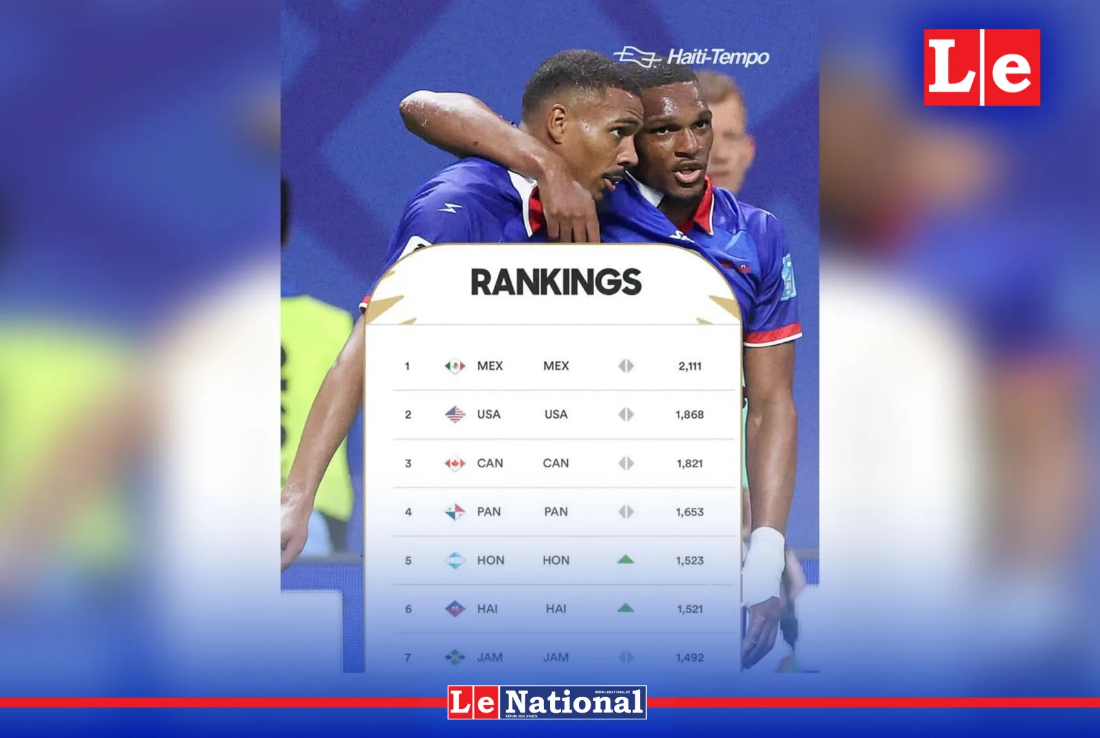 Haïti grimpe dans la hiérarchie de la Concacaf : les Grenadiers peuvent viser encore plus haut